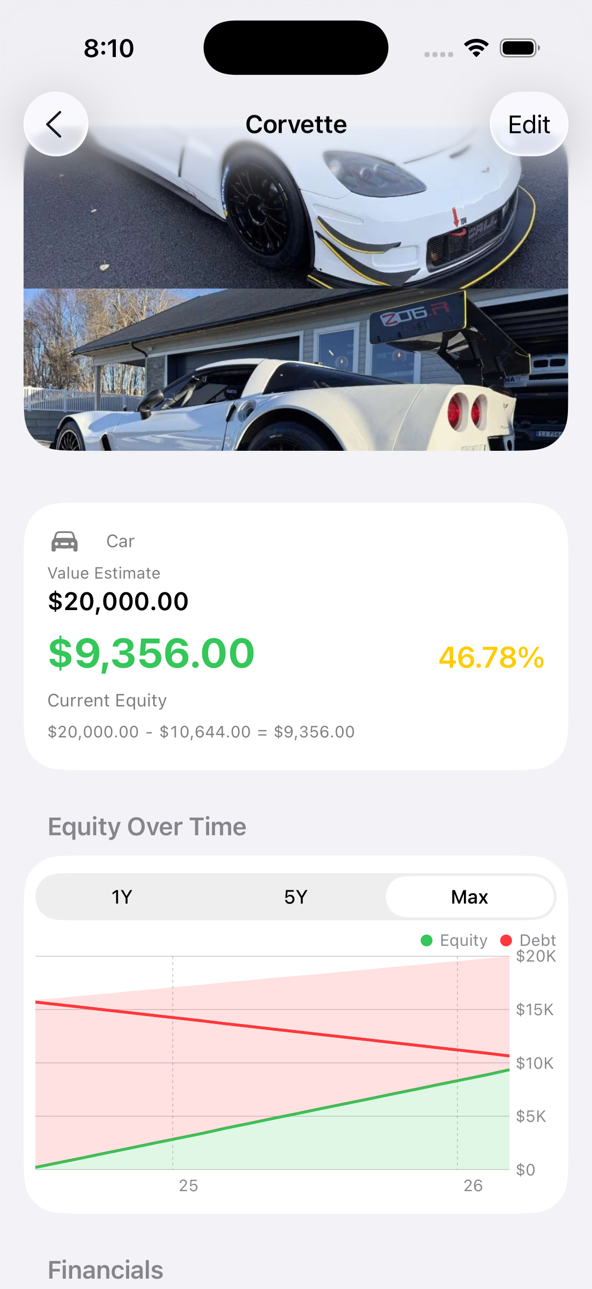 Asset detail — Corvette with equity over time chart
