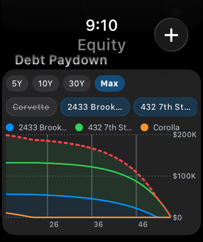 Apple Watch — Debt Paydown multi-asset
