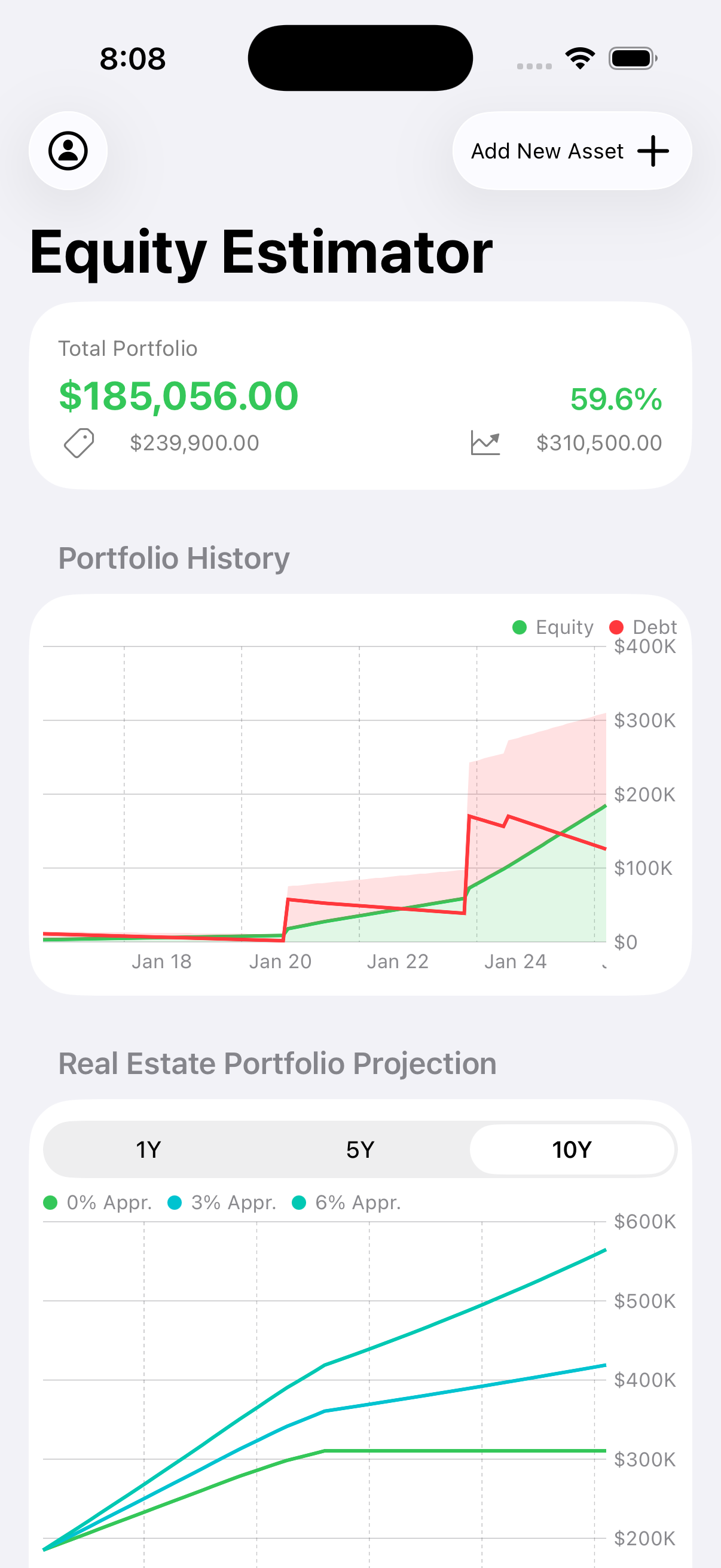 Dashboard — portfolio history and equity charts