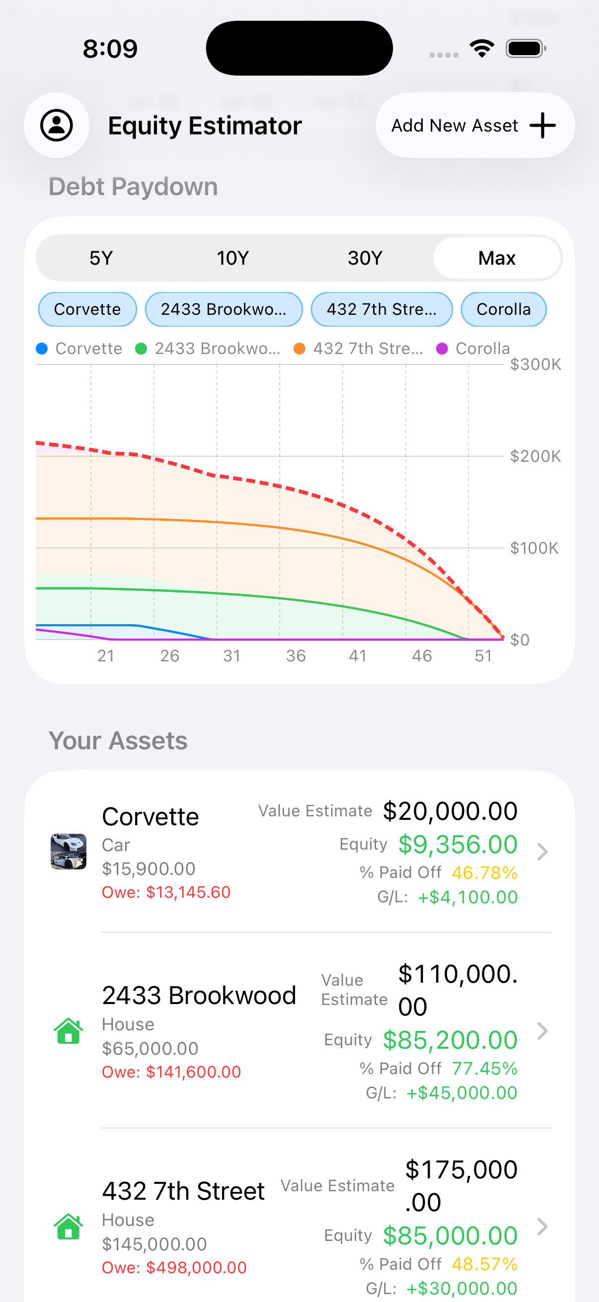 Debt paydown chart