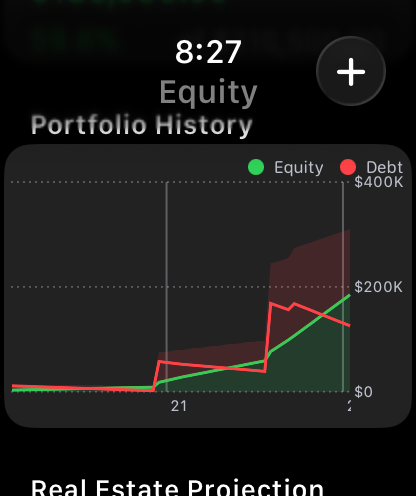 Apple Watch — portfolio history
